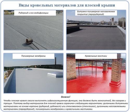 Самая лучшая наплавляемая кровля. Сравнительный обзор материалов для кровли плоской крыши: выбираем лучший вариант