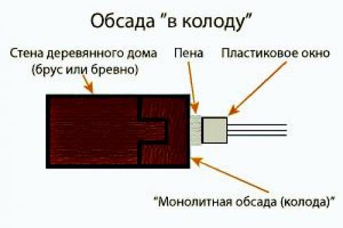 Окна пластиковые В деревенском Доме. Изготовление обсадной коробки 05