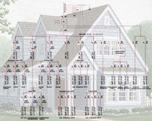 Разводка электрики в частном доме. Разводим электропроводку в частном доме своими руками