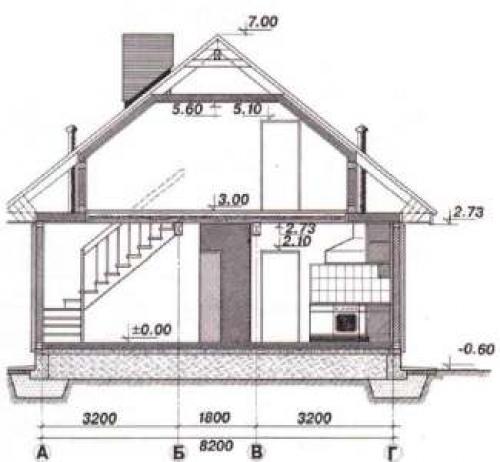 Эскизный проект дома своими руками. Как сделать готовые чертежи домов
