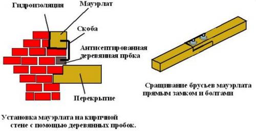 Стропильная система двускатной крыши чертеж. Как сделать двухскатную крышу дома – пошаговая инструкция