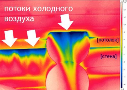 Утепление пола в деревянном доме снаружи. Как утеплить бревенчатый дом снаружи