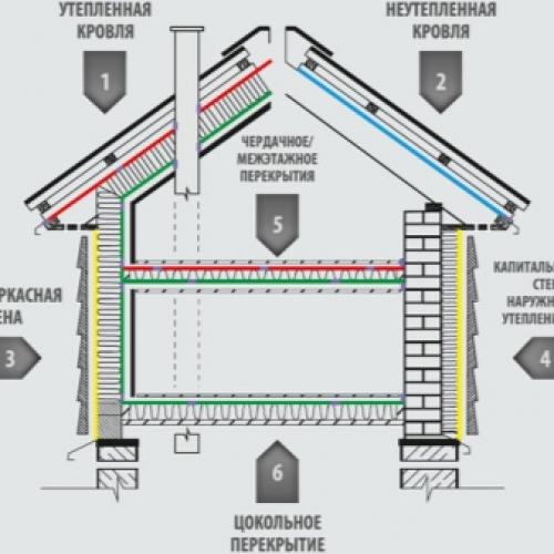 Гидроизоляция для пола в деревянном доме изоспан. 1 Актуальность пароизоляции деревянного пола 10 Гидроизоляция для пола в деревянном доме изоспан. 1 Актуальность пароизоляции деревянного пола 10