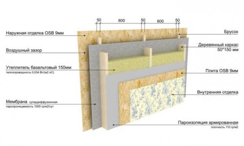 Гидроизоляция для пола в деревянном доме изоспан. 1 Актуальность пароизоляции деревянного пола 06 Гидроизоляция для пола в деревянном доме изоспан. 1 Актуальность пароизоляции деревянного пола 06