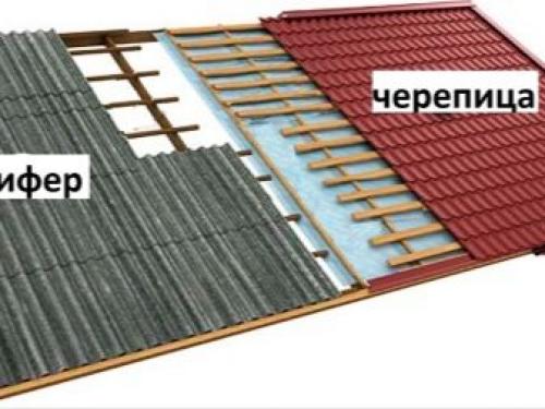 Нужна ли пароизоляция при утеплении деревянного дома снаружи. Почему нужна пароизоляция 08
