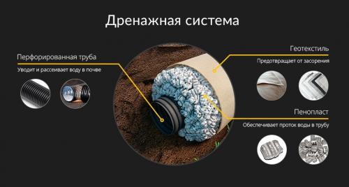 Какой септик лучше для дома с постоянным проживанием. Лучшие септики для дачи и загородного дома 10