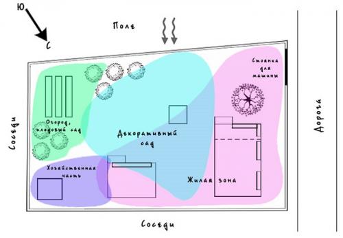 Зонирование огорода на участке. Зонирование участка: разработка плана, зонирование перепадом высоты и цветом. 140 фото-идей 27