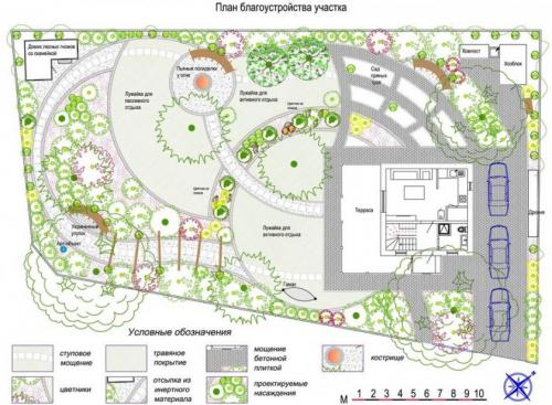 Зонирование огорода от зоны отдыха на дачном участке. Что такое функциональное зонирование участка