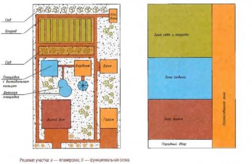 Зонирование огорода на участке. Зонирование участка: разработка плана, зонирование перепадом высоты и цветом. 140 фото-идей