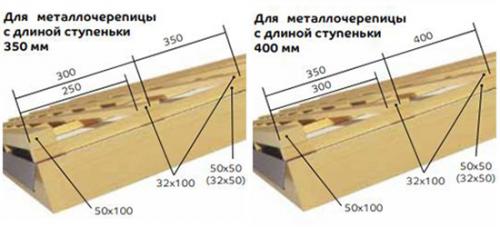 Размеры волны металлочерепица. Длина листа 04 Размеры волны металлочерепица. Длина листа 04