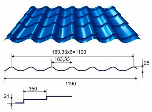 Размеры волны металлочерепица. Длина листа 10 Размеры волны металлочерепица. Длина листа 10