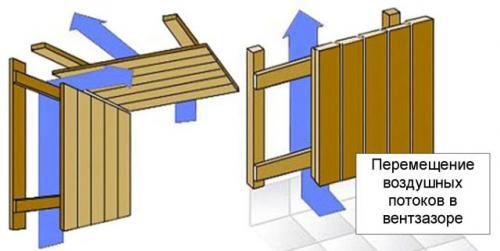 Обрешетка под вагонку в парной. Обеспечиваем долговечность материала