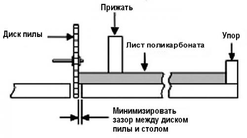 Монтаж сотового поликарбоната на металлический каркас. Правила сверления отверстий 11 Монтаж сотового поликарбоната на металлический каркас. Правила сверления отверстий 11