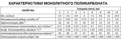 Монтаж сотового поликарбоната на металлический каркас. Правила сверления отверстий 10 Монтаж сотового поликарбоната на металлический каркас. Правила сверления отверстий 10