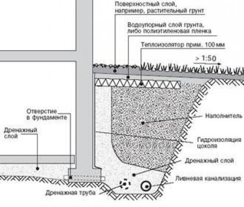 Одноэтажный дом из пеноблоков. Планировка и строительство одноэтажного дома из пеноблока 11 Одноэтажный дом из пеноблоков. Планировка и строительство одноэтажного дома из пеноблока 11