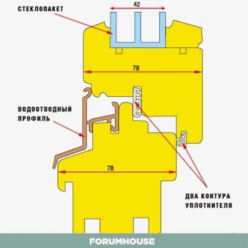 Как сделать деревянное окно в домашних условиях. Окна своими руками: пошаговая инструкция