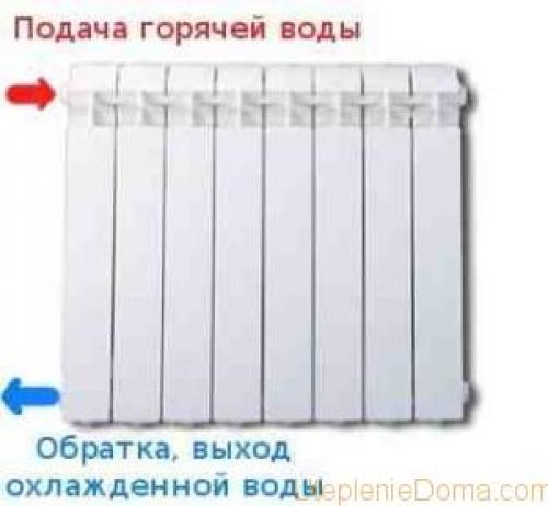 Дали отопление, а трубы холодные. Наиболее распространенные проблемы с радиаторами отопления 08