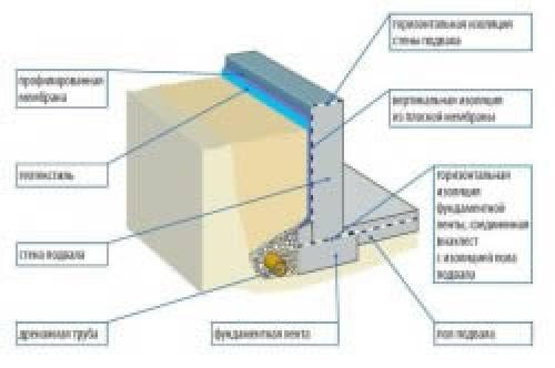 Цоколь, как делать. Материал и монтаж 27 Цоколь, как делать. Материал и монтаж 27