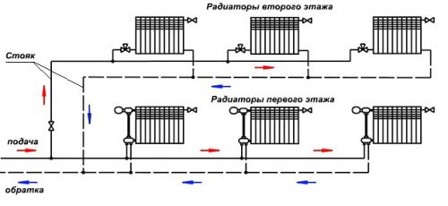 Схема теплоснабжения двухэтажного дома. Популярный вариант – двухтрубная схема