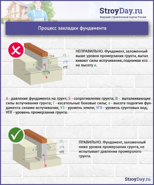 Одноэтажный дом из пеноблоков. Планировка и строительство одноэтажного дома из пеноблока 06 Одноэтажный дом из пеноблоков. Планировка и строительство одноэтажного дома из пеноблока 06