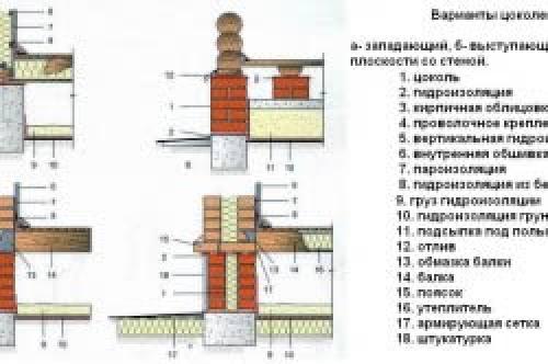 Цоколь, как делать. Материал и монтаж 26 Цоколь, как делать. Материал и монтаж 26