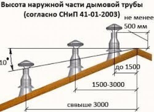 Как закрепить на крыше печную трубу. Выбор места установки дымохода