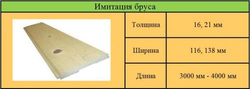 Имитация бруса крепление к стене внутри дома. Отделка имитацией бруса внутри дома: монтаж и обшивка 13 Имитация бруса крепление к стене внутри дома. Отделка имитацией бруса внутри дома: монтаж и обшивка 13