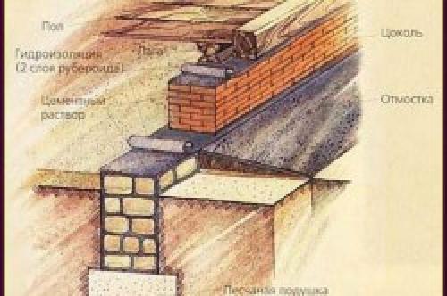 Цоколь, как делать. Материал и монтаж 24 Цоколь, как делать. Материал и монтаж 24