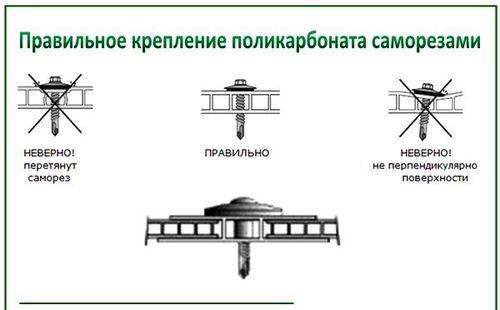 Как стыковать поликарбонат на теплице?