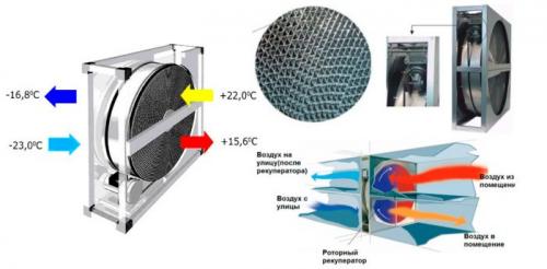 Роторный рекуператор своими руками. Роторный рекуператор: устройство, принцип работы, плюсы и минусы