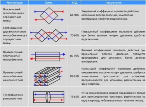 Рекуператор трубчатый своими руками. Схема изготовления 05