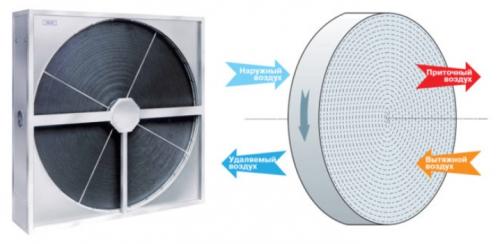 Рекуператор трубчатый своими руками. Схема изготовления 01