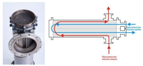 Рекуператор трубчатый своими руками. Схема изготовления 03