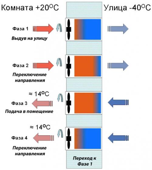 Рекуператор трубчатый своими руками. Схема изготовления