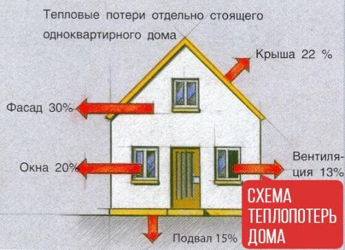 Как утеплить фасад дома. «Все познается в сравнении»