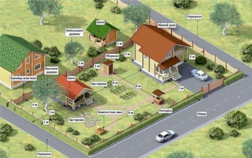 Строительство на земельном участке. Как расположить дом и хозяйственные постройки относительно красной линии и границы соседнего участка