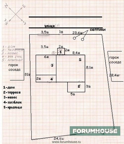 Строительство на земельном участке. Как расположить дом и хозяйственные постройки относительно красной линии и границы соседнего участка
