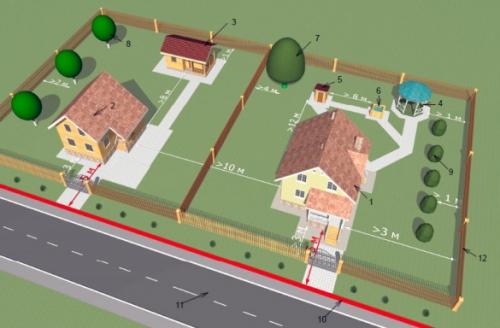 Строительство на земельном участке. Как расположить дом и хозяйственные постройки относительно красной линии и границы соседнего участка