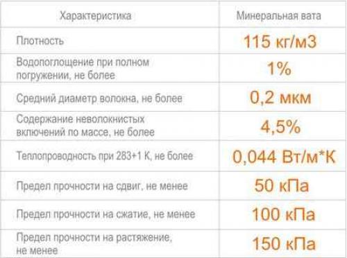 Минеральная вата это. Минеральная вата