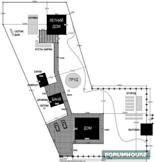 Строительство на земельном участке. Как расположить дом и хозяйственные постройки относительно красной линии и границы соседнего участка