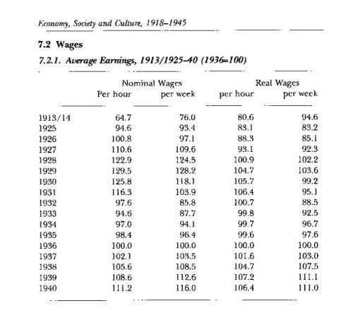 Правые националисты. Национал-социализм: правые или левые?