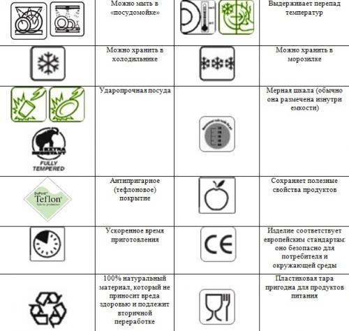 Что означают значки на пластиковых контейнерах. Расшифровка значков на посуде – таблицы значений маркеров