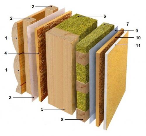 Каркасный дом. 10 мифов о каркасных домах
