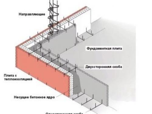 Как построить дом с подвалом. Главный враг подвала — вода 05 Как построить дом с подвалом. Главный враг подвала — вода 05