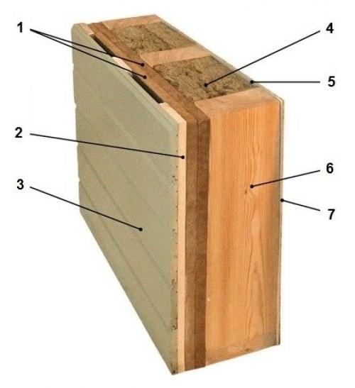 Каркасный дом. 10 мифов о каркасных домах