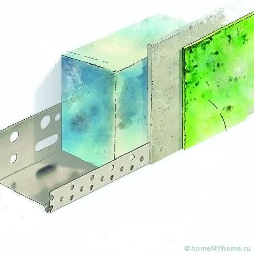 Профили для гипсокартона виды применение. Элементы каркаса