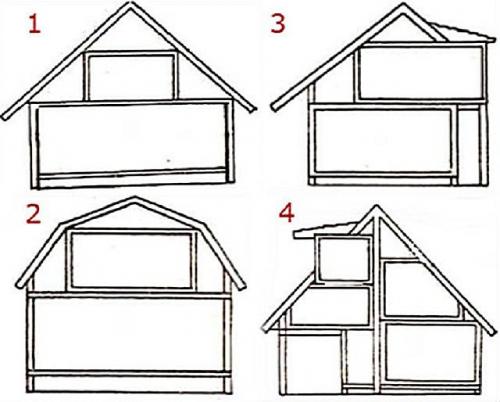 Крыша 2 скатная ломаная крыша. Из каких частей состоит ломаная мансарда? 01 Крыша 2 скатная ломаная крыша. Из каких частей состоит ломаная мансарда? 01