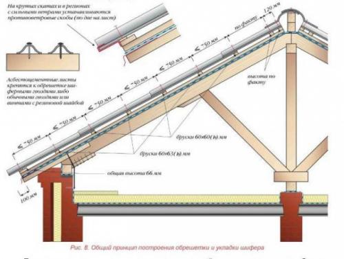 Как крепить конек на крыше из шифера. Особенности крепления