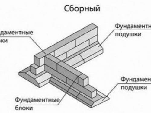 Как построить дом с подвалом. Главный враг подвала — вода 03 Как построить дом с подвалом. Главный враг подвала — вода 03
