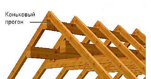Конек кровли. Разновидности элементов 05